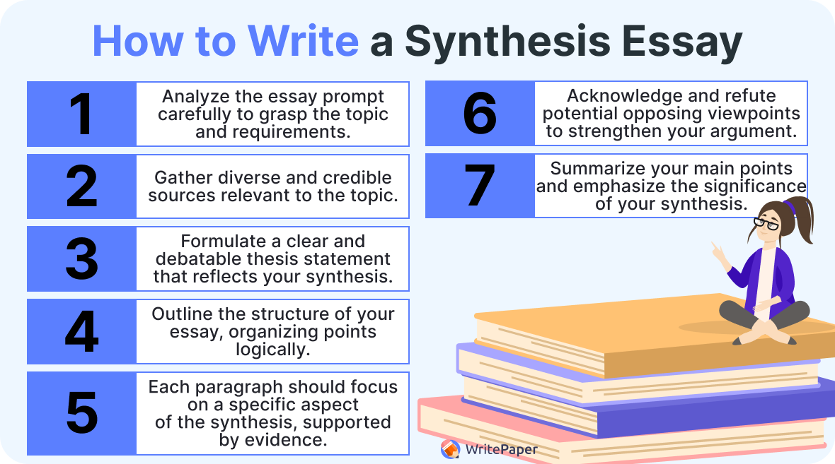 How to Write a Synthesis Essay