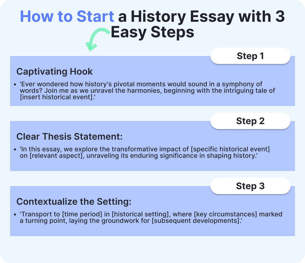 how to start history essay