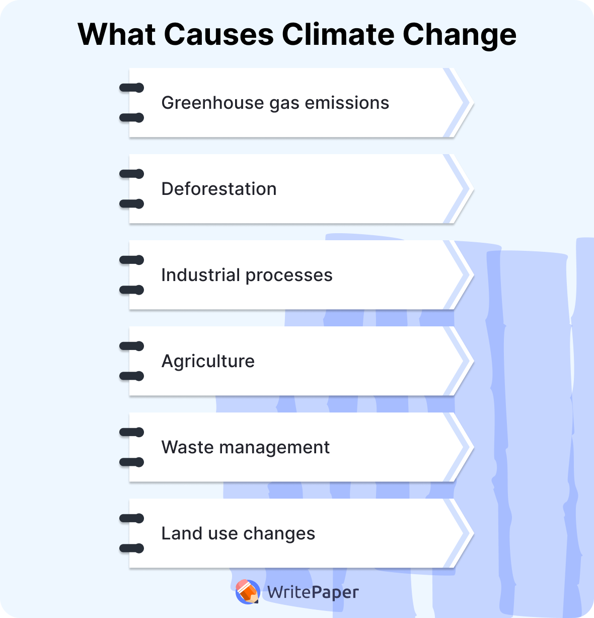 Causes of Climate Change Essay