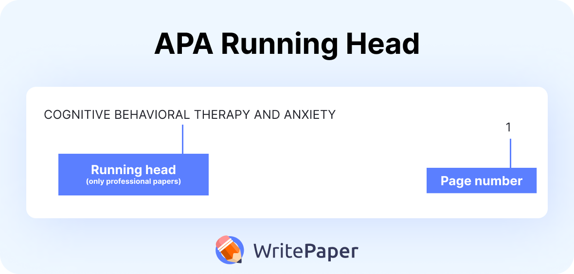apa running head